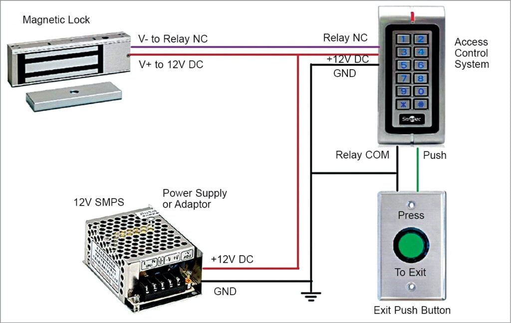 Access Control Wiring